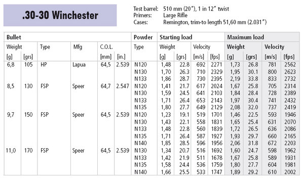 30-30Winchester.jpg