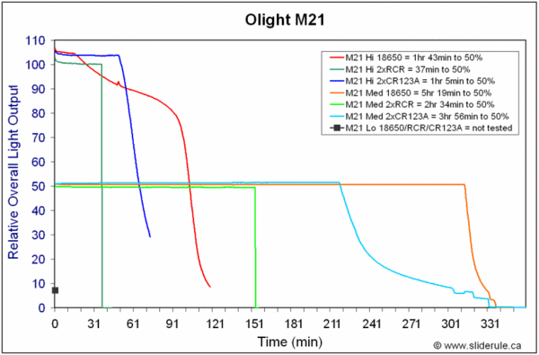 M21-Runtimes.gif