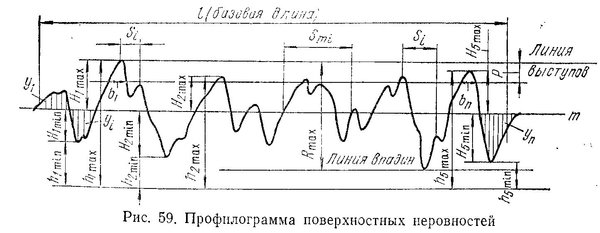 Профилограмма поверхностных неровностей.jpg