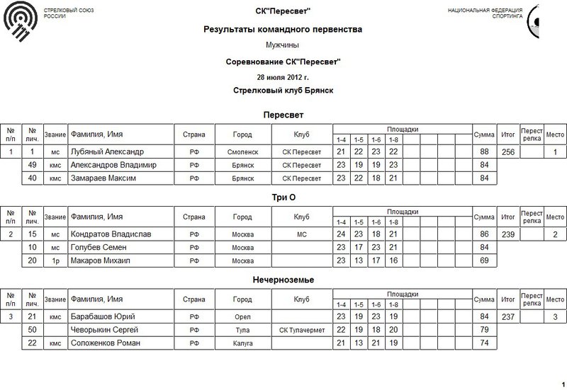 Командное первенство 28,07,12_1.jpg