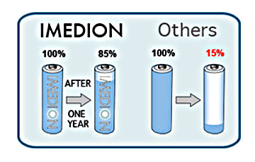 imedionicon1.jpg