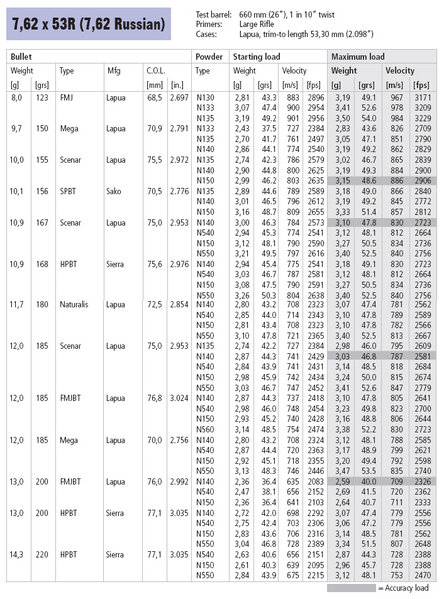7.62x53R_7.62Russian_.jpg