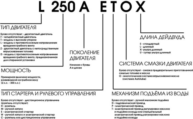 Условные обозначения моделей двигателей MERCURY.jpg